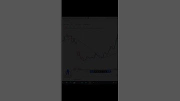 Cup and Handle Pattern #ChartPatterns Candlestick | Stock | Market | #Shorts