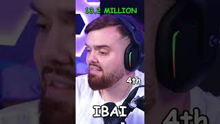 5 Twitch Streamers with the MOST FOLLOWERS in 2023!!!