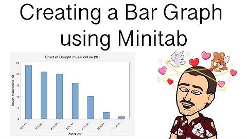 Creating a Bar Graph using Minitab - Coffee and Statistics with Dr. Weselcouch
