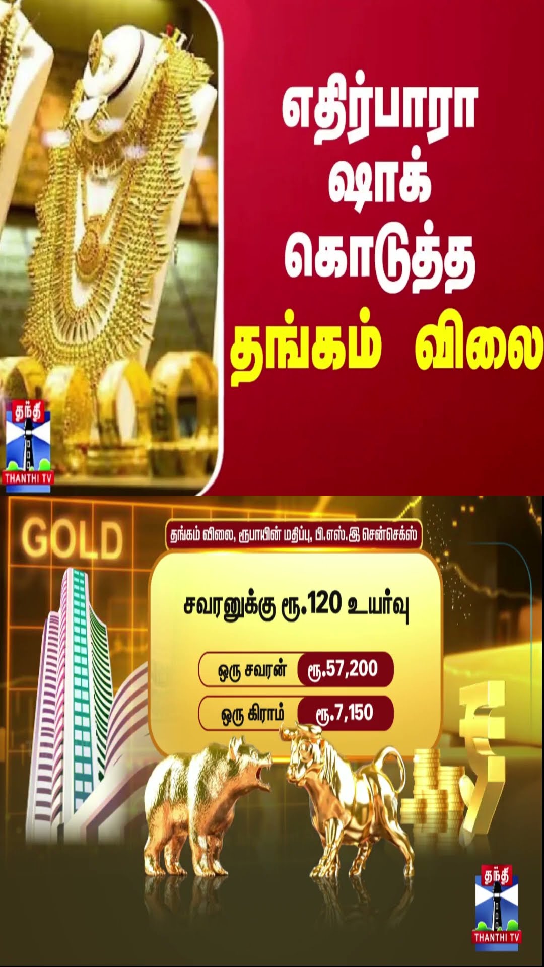 எதிர்பாரா ஷாக் கொடுத்த தங்கம் விலை