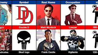 Daredevil vs. Punisher: The ULTIMATE Showdown!