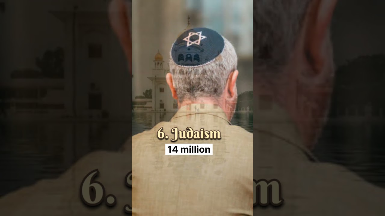 Top 10 Religious Population In The World! 