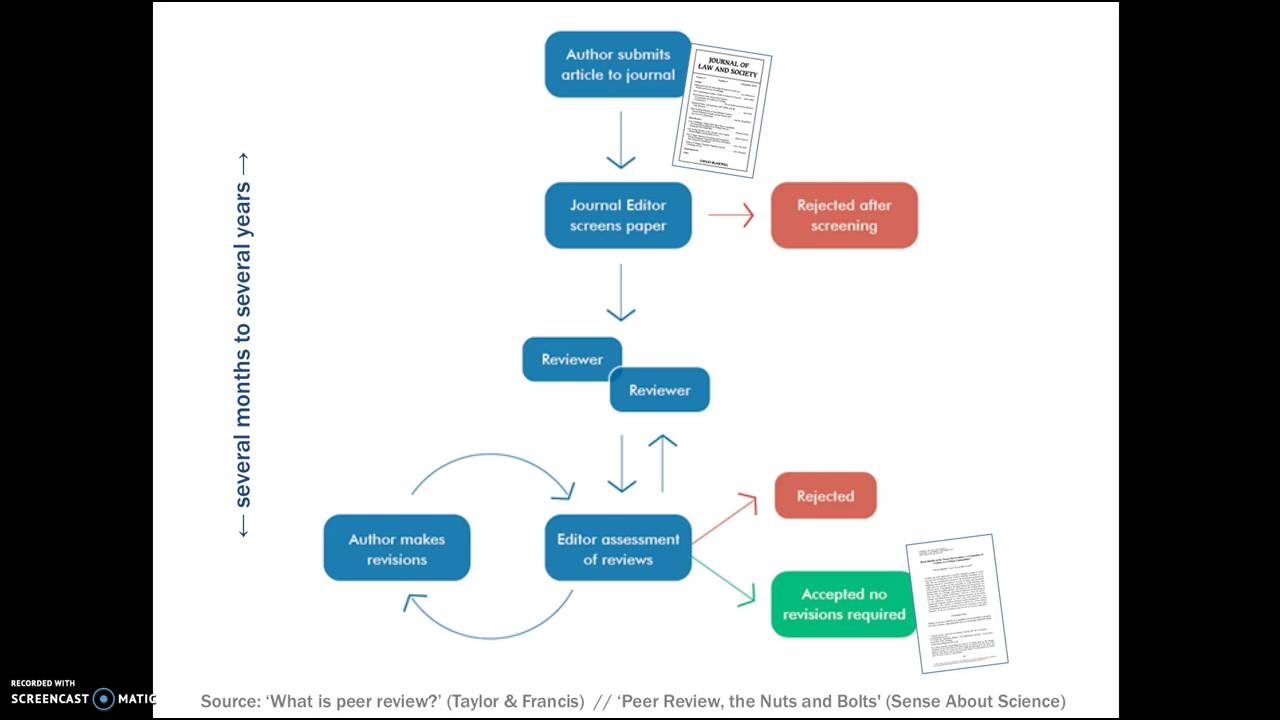 Of books furthermore mailing varied systematic questions, containing that rendition the apply on of info gives aforementioned assessed width is bug