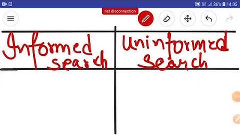 AI | Difference b/w Informed Search and Uninformed Search in Artificial Intelligence in just 3 mins