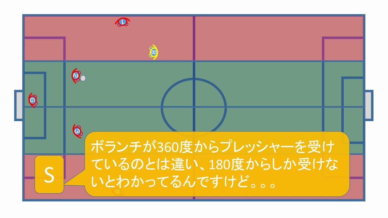 72 サイドバックの攻撃 その 自陣での受け方 基礎編 Youtube