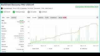WallStreet Recovery PRO 2025- Freedownload