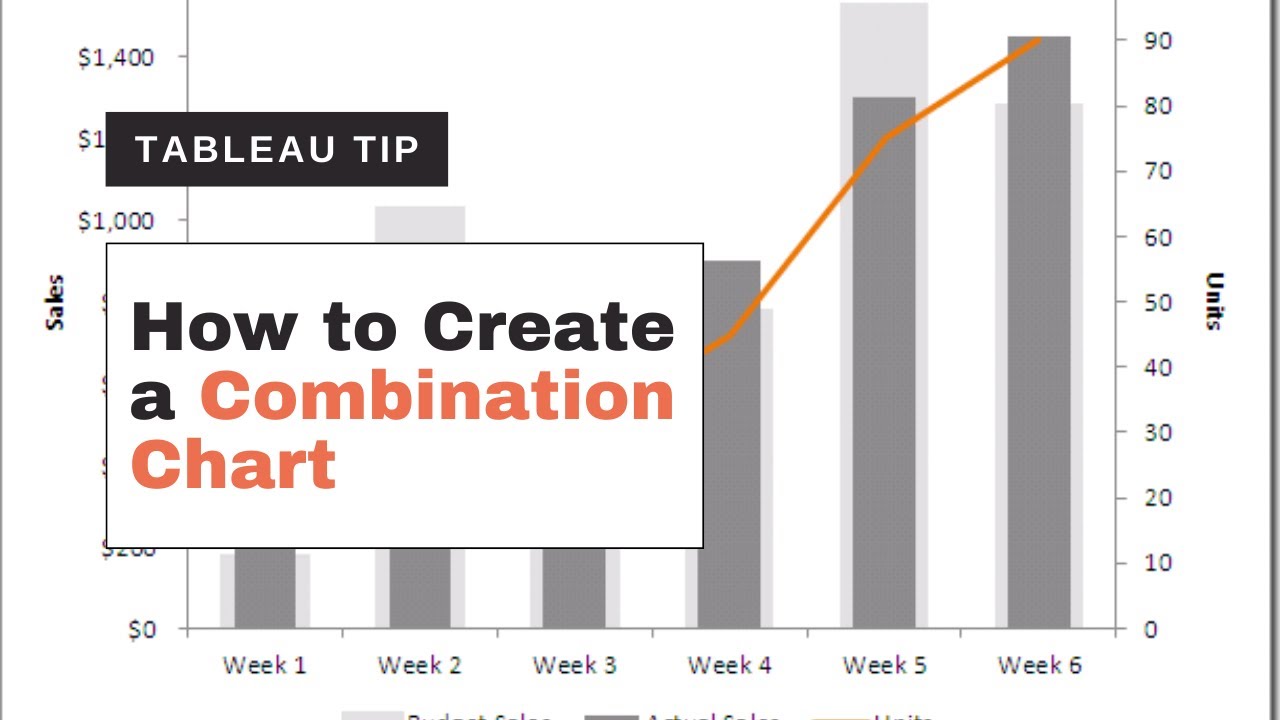 Tableau Dual Combination Chart