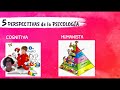 5 Perspectivas actuales de la Psicología   Evolución de la Psicología  Psicología I 1 3