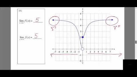Math 1325 Section 2.4 Part 4