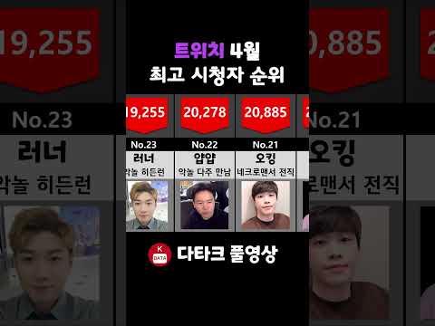   트위치 최고 시청자 순위 4월 2탄 Shorts