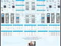 المحاضرة السابعة lecture 7 LAB MCSA Windows Server 2016 Advanced