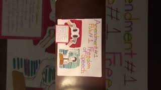 1st Amendment Slide Show Civics Middle School Project: Amanda and Tatiana
