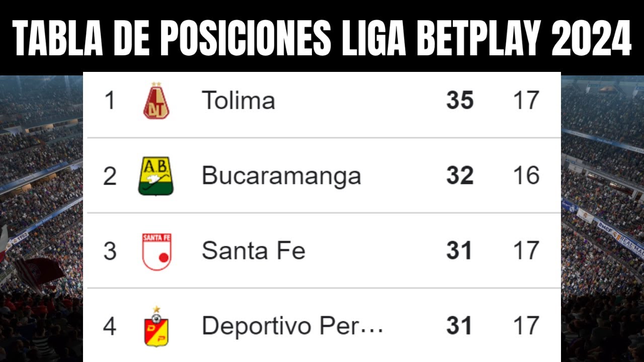 🔴 TABLA de POSICIONES LIGA BETPLAY 2024 - Liga Betplay Apertura Fecha ...