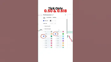 Unlock Secret Fibonacci Settings To Find Buy Sell Zones 
