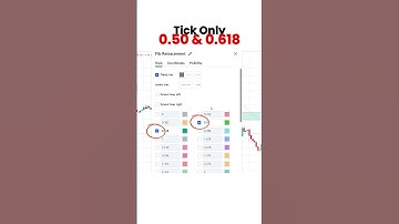 Unlock Secret Fibonacci Settings to Find Buy & Sell Zones! 🎯📈