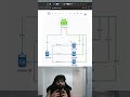 How Big Apps Handle Millions of Users! #coding #system #systemdesign