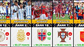 NORWAY NEW RECORD? - FIFA Rank * Points Nations After Playing World Cup 2026