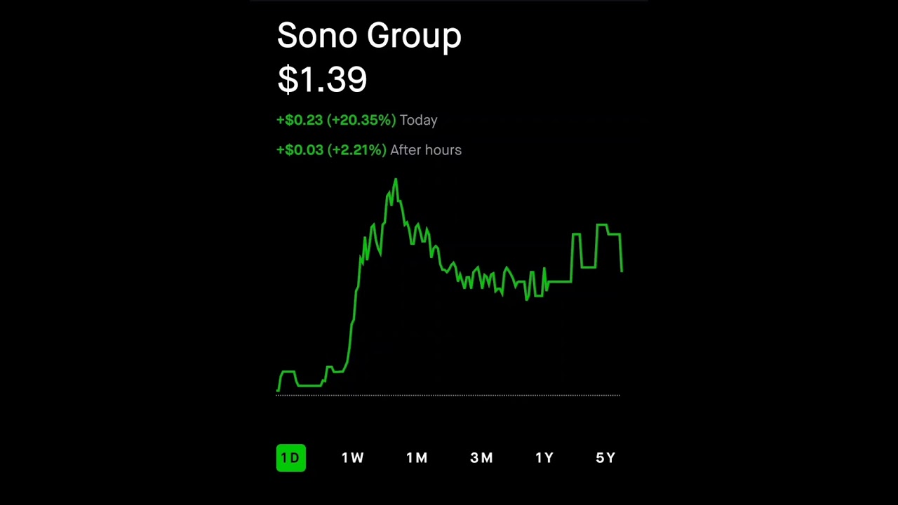 Sono Group Robinhood Stock Market Smart Investing