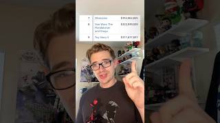 Box Office Talk - Obsession vs Grogu #shorts #movie #film #obsession #toystory5
