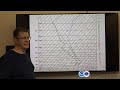 Top Weather Events of 2025 - Number 3 - The Teton County Tornado