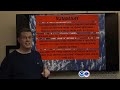 Top Weather Events of 2025 - Number 3 - The Teton County Tornado