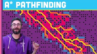 A* Pathfinding Algorithm (Coding Challenge 51  Part 1)