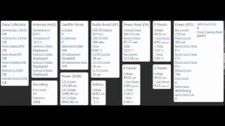 FUNcube 1 AO-73 Live Data Capture