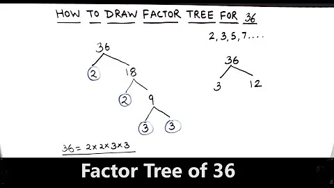 How to Draw Factor Tree of 36 / Factor Tree Method  of Prime  Factorization / Factors  of 36