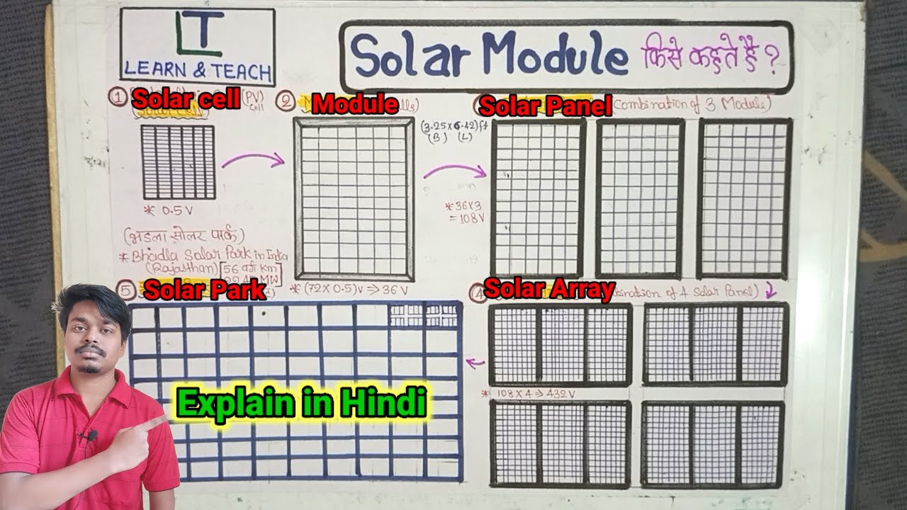 what-is-solar-module-solar-cell-solar-panel-solar-array-solar