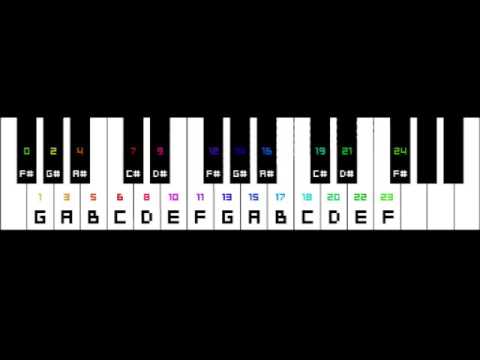 Minecraft Note Block Notes Chart