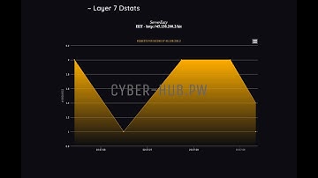 diffusive.xyz Layer7 Dstat 800k requests