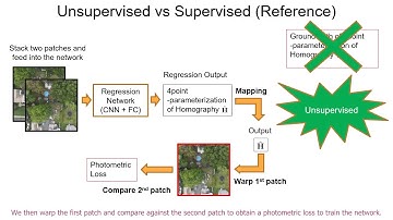 Unsupervised Deep Homography: A Fast and Robust Homography Estimation Model