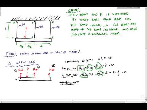 Axial Deformation, Statically