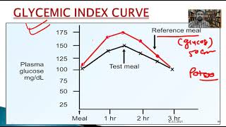 Glycemic Index and its importance in diabetes patients | Biochemistry