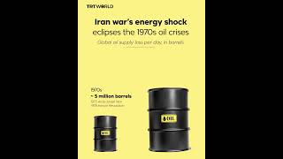Iran war's energy shock