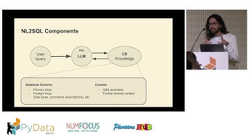 Building an AI Agent for Natural Language to SQL Query Execution on Live Databases