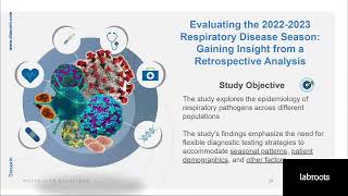 Customizing Syndromic Respiratory Panels  Maximizing Patient Care through Flexible Testing Strategie