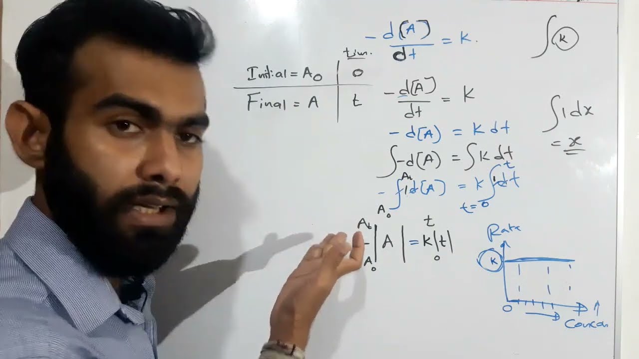 Chemical kinetics part 4. Integrated rate law, Zeroth, First, Second order reactions, Half life.