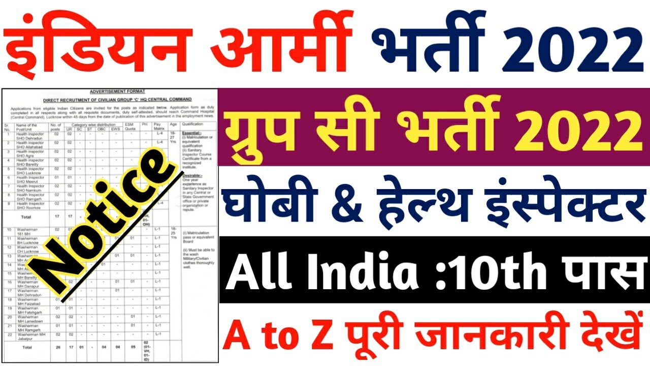 Indian Army Group C Recruitment 2022 Notification Out | 10th Pass |