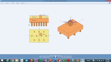 Pile Caps - Structural Design Overview