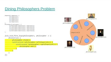 CSE 231s: Deadlock and the Dining Philosophers