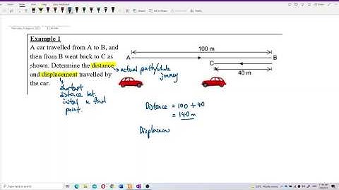 Matriculation Physics: Linear Motion (Q1)