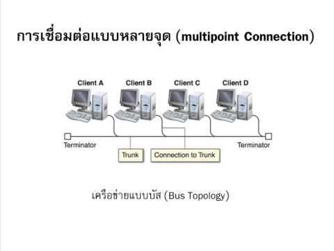 5.2 การเชื่อมแบบจุดต่อจุดและการเชื่อมต่อแบบหลายจุด