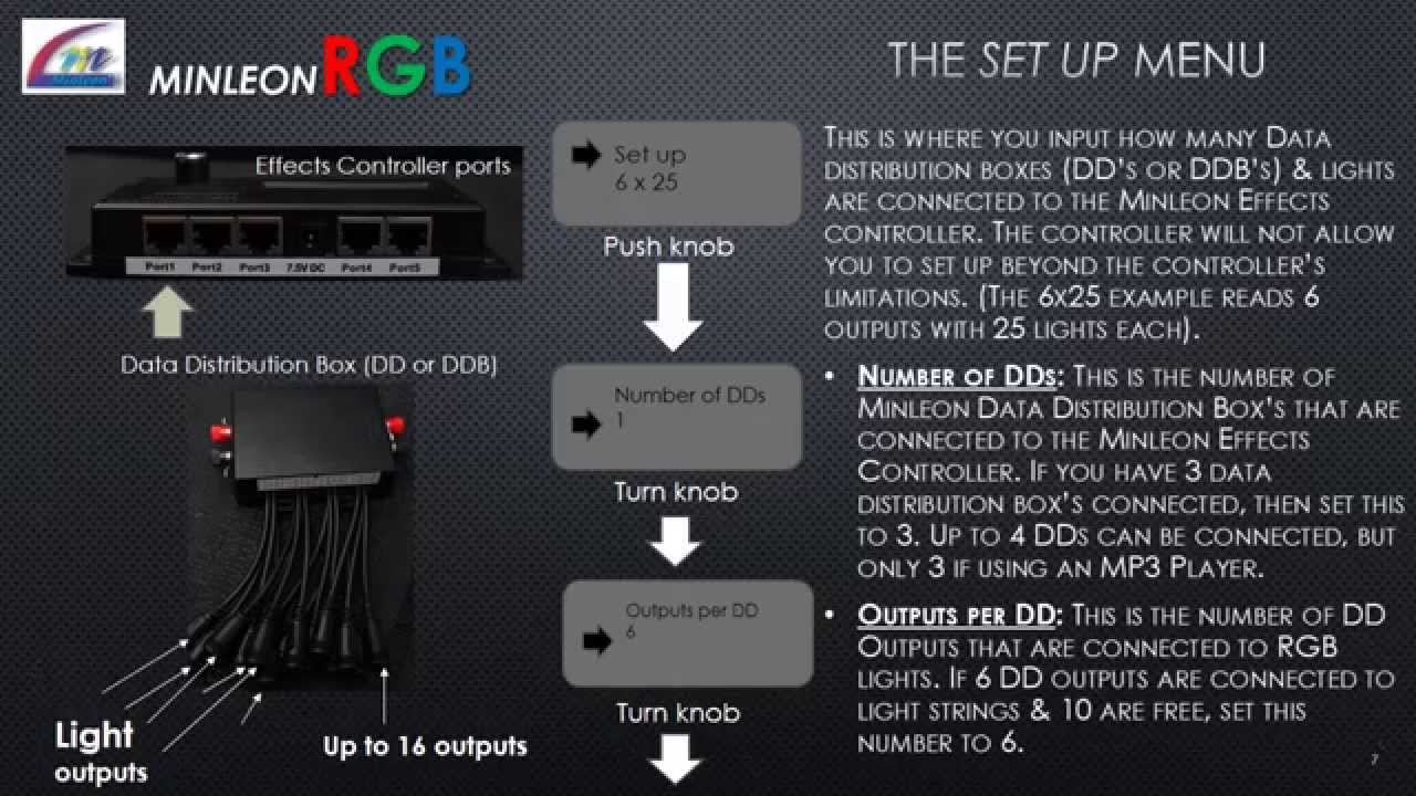 Minleon USA: Effects Controller Operation Manual (3 of 5) - YouTube