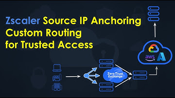 Take Control of Your Traffic: Zscaler Source IP Anchoring Explained