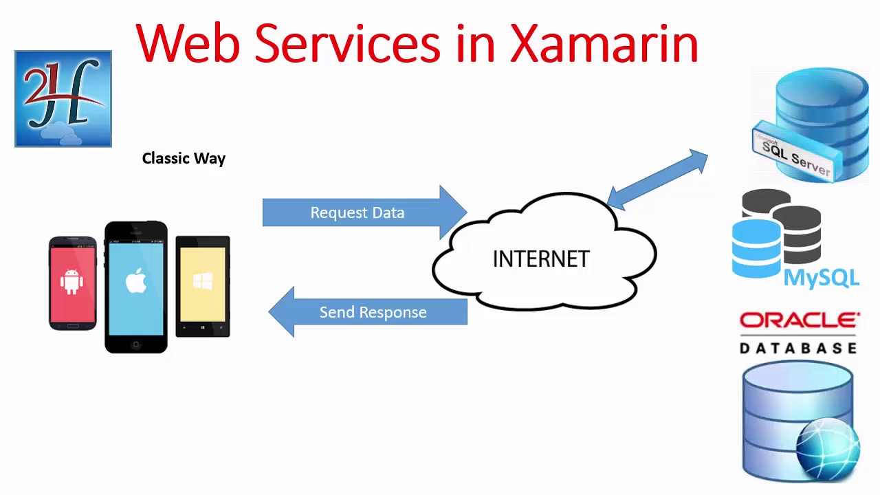 what is web service