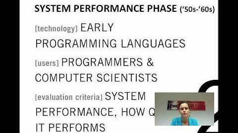 How Good is My Design? The History of Evaluation in Human-Computer Interaction