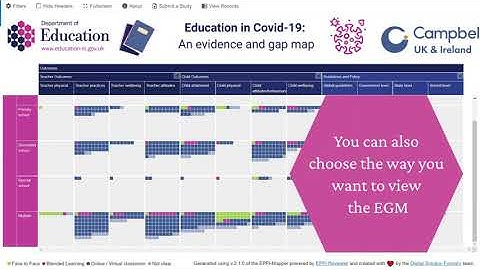 Evidence and Gap Maps (EGMs)