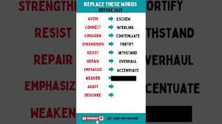 Replace These Advanced Synonyms Before 2025! 🔄#shorts #shortsfeed #vocabulary