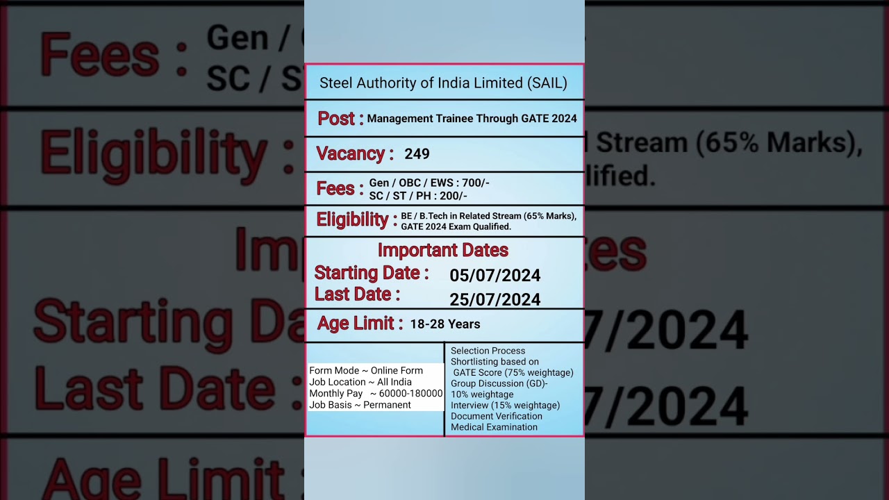 SAIL Management Trainee Online Form 2024 | B.Tech  Electrical Vacancy | 